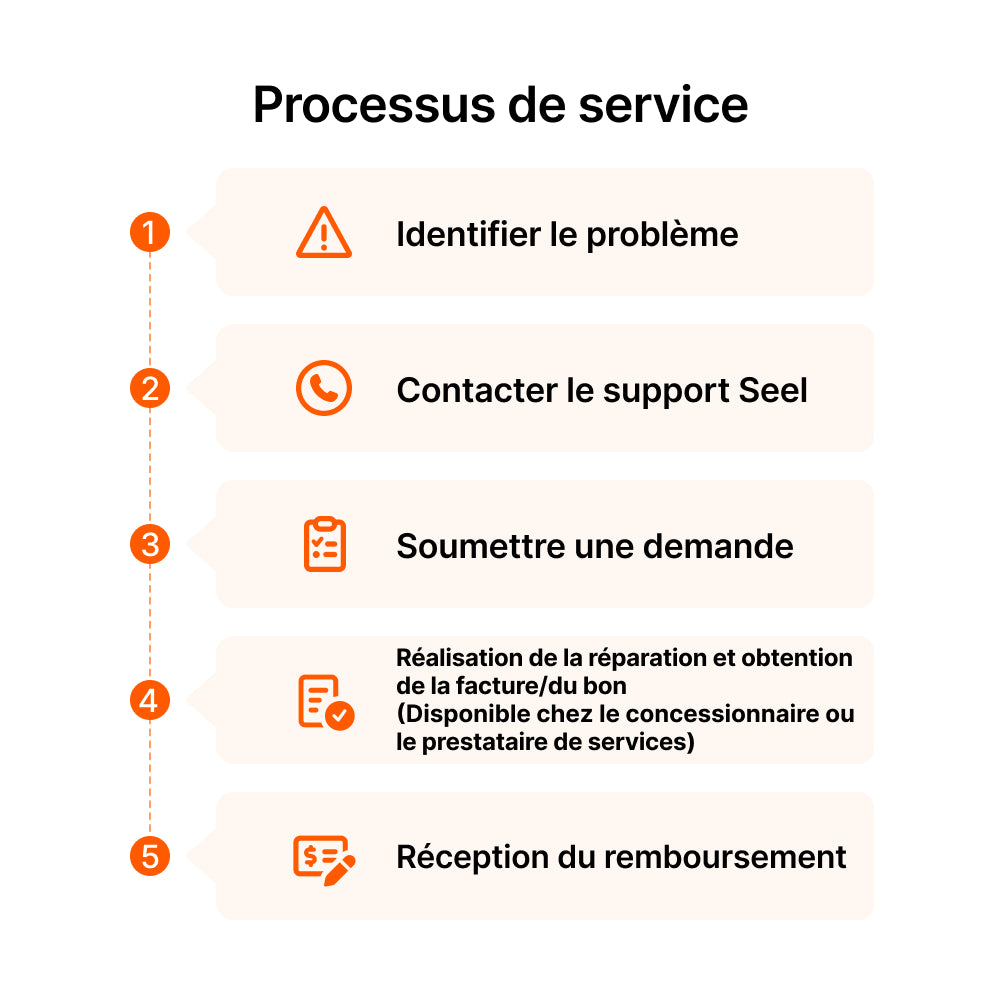 Plan de protection produit Seel de 4 ans pour Navimow i105E